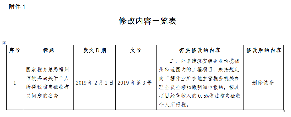 稅務(wù)政策,個(gè)稅降了！6月起開始執(zhí)行！