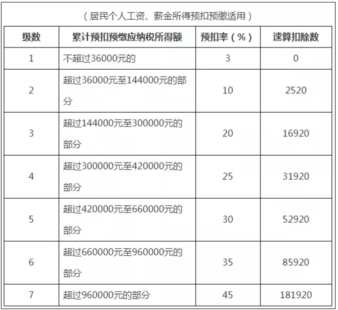 稅務(wù)政策,個(gè)稅降了！6月起開始執(zhí)行！