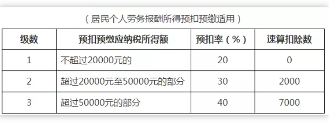 稅務(wù)政策,個(gè)稅降了！6月起開始執(zhí)行！