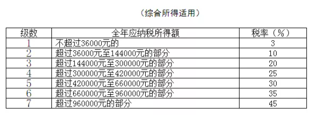 稅務(wù)政策,個(gè)稅降了！6月起開始執(zhí)行！