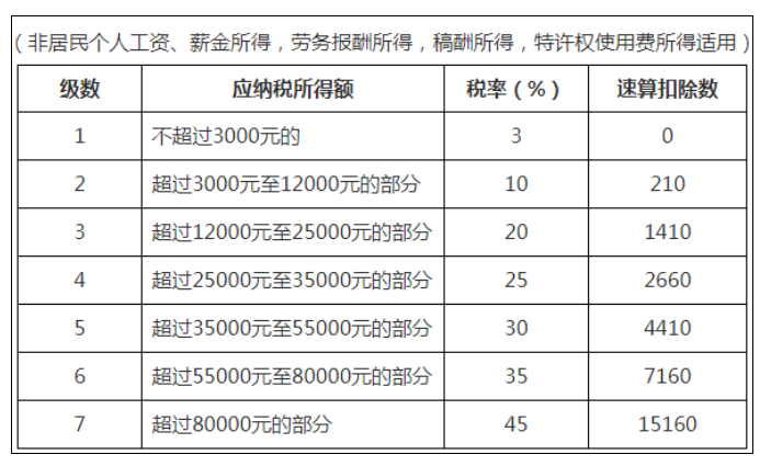 稅務(wù)政策,個(gè)稅降了！6月起開始執(zhí)行！
