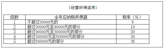 稅務(wù)政策,個(gè)稅降了！6月起開始執(zhí)行！