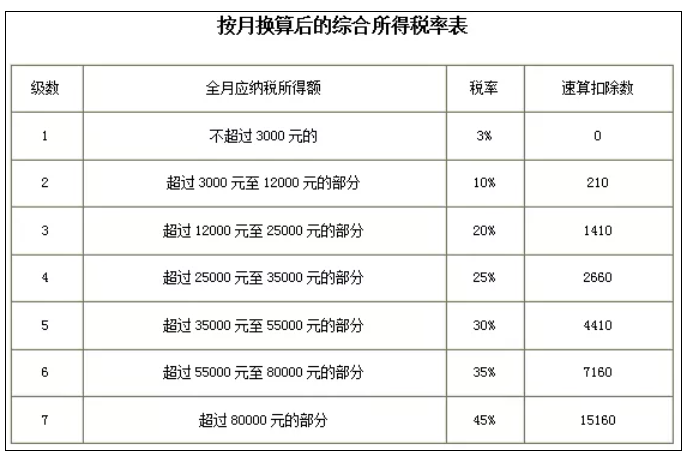 稅務(wù)政策,個(gè)稅降了！6月起開始執(zhí)行！
