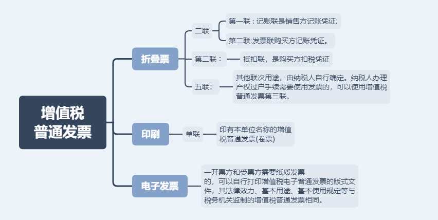 日常發(fā)票常規(guī)，費用發(fā)票還有這11種不能再報銷