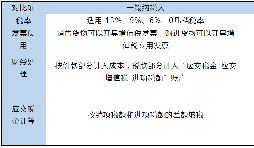 小規(guī)模和一般納稅人的區(qū)別在哪里？