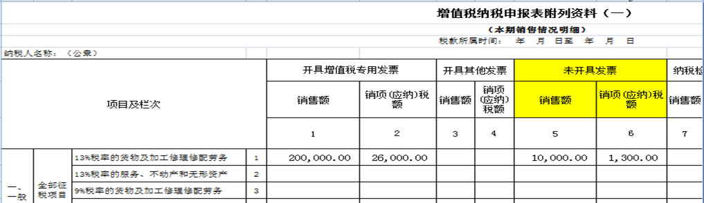 8個(gè)財(cái)務(wù)經(jīng)常遇到的發(fā)票誤區(qū)！