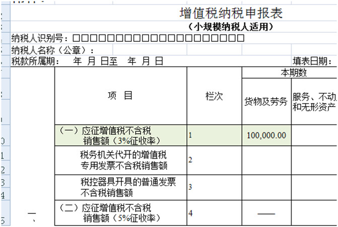 8個(gè)財(cái)務(wù)經(jīng)常遇到的發(fā)票誤區(qū)！