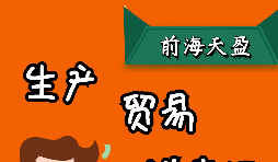 出口退稅是怎么計算的，有哪幾種模式？
